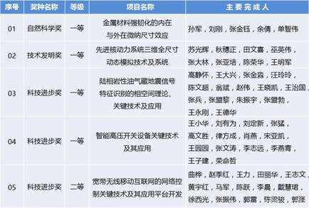 clip_image002.jpg http://news.xjtu.edu.cn/_mediafile/news/2016/12/01/2byoeatzdk.png