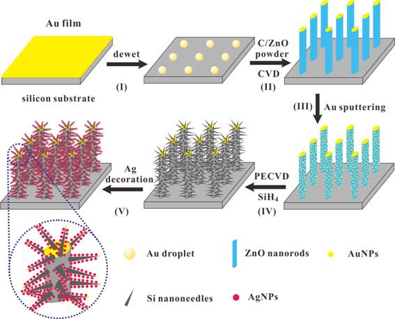 clip_image002.jpg 说明: E:\Highlight-9-19\全图919.tif